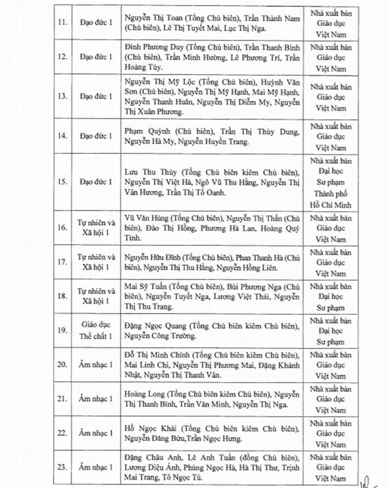 Danh mục sách giáo khoa lớp 1 sử dụng trong trường phổ thông-2