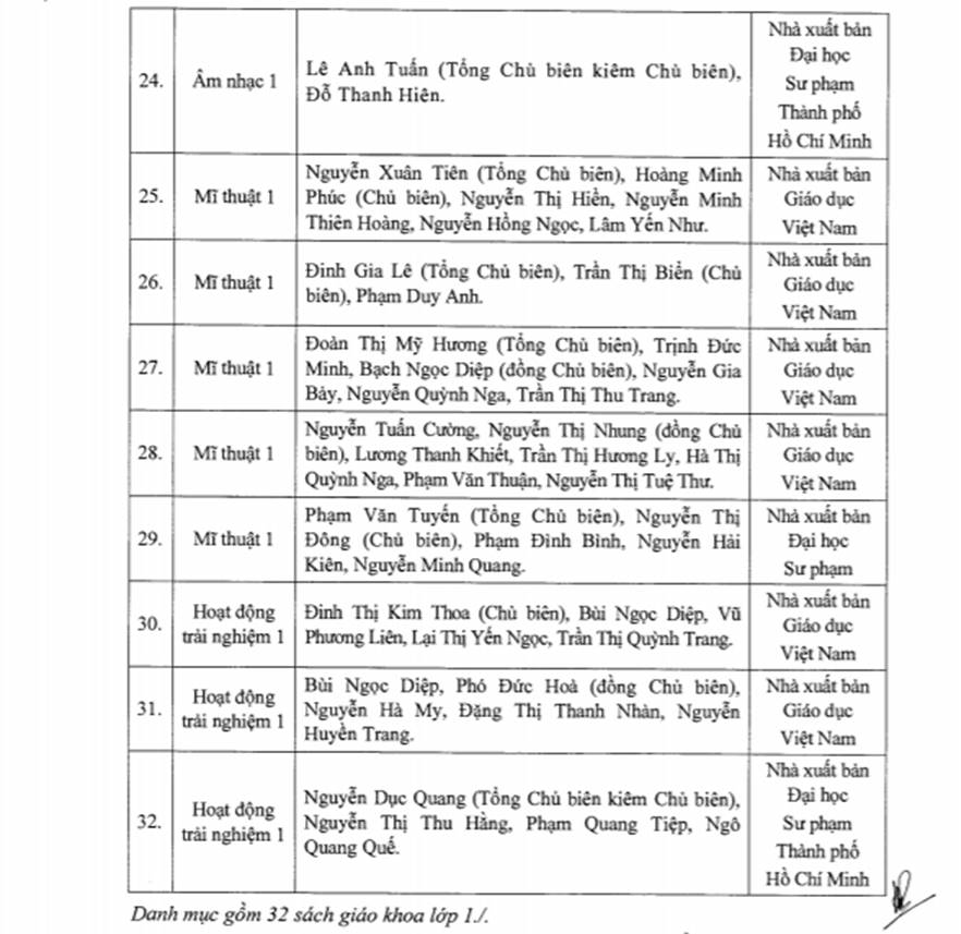 Danh mục sách giáo khoa lớp 1 sử dụng trong trường phổ thông-3