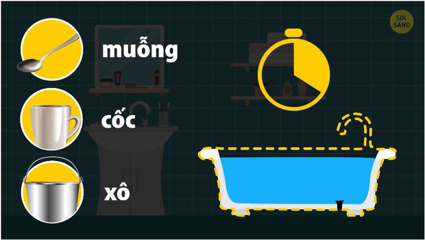 Thử giải 10 câu đố xoắn não này xem tư duy bạn xuất sắc đến đâu, dành vài phút vận động não bộ đầu tuần nào-3