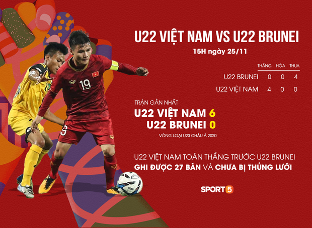 U22 Brunei được thưởng trăm tỷ nếu cầm hòa U22 Việt Nam, fan Việt troll không trượt phát nào: Cưa đôi tiền thưởng đi rồi Việt Nam cho hòa-5