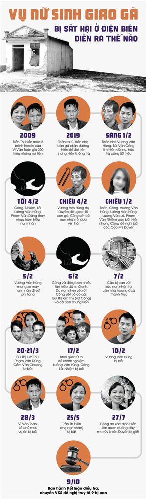 Chủ mưu sát hại nữ sinh giao gà bị truy tố khung tử hình-2