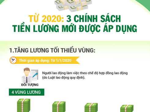 Từ 1/1/2020, người lao động được tăng lương nếu có văn bằng chứng chỉ sau-2
