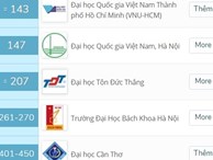 8 đại học Việt Nam lọt top 500 trường hàng đầu châu Á