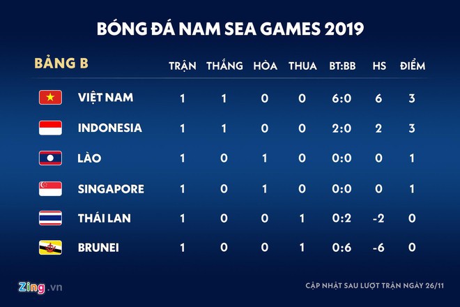 Việt Nam khó bị đánh bại hơn Thái Lan-2