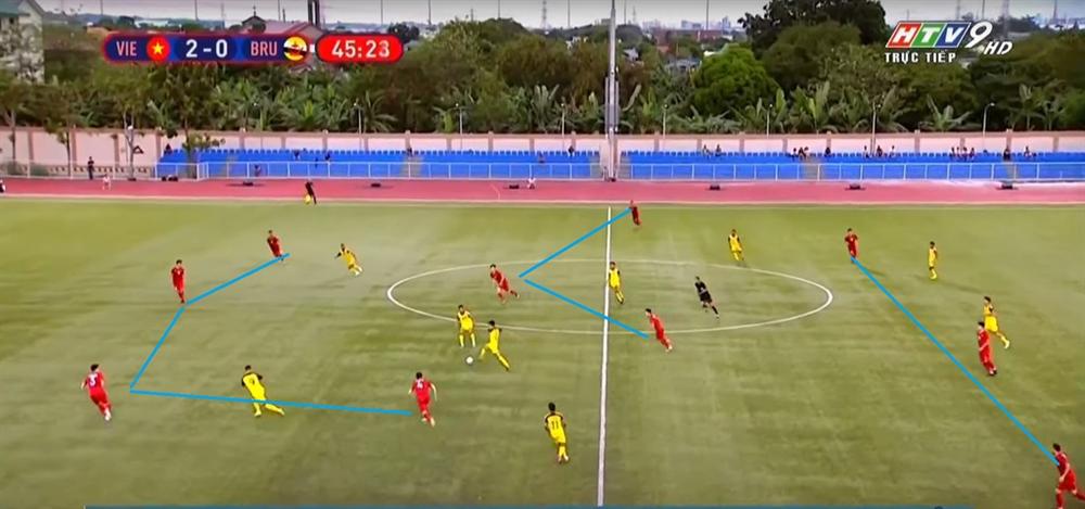 HLV Park tạo thay đổi lớn ở U22 Việt Nam như thế nào-2