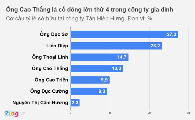 Ông Cao Thắng và đại gia ngành nhựa ở TP.HCM-1