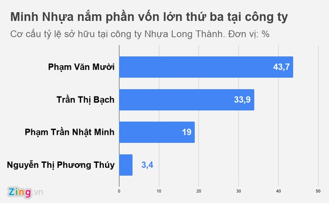 Đại gia Minh Nhựa và cơ nghiệp sau những chiếc siêu xe-1