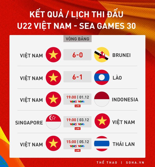 Hữu Thắng thất bại vì chính sách người hùng, thầy Park sẽ đánh bại Indo bằng 0 số 10-7