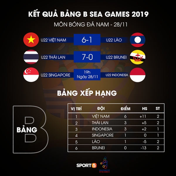 Tối nay, Việt Nam sẽ cho những người Indonesia lạc quan biết họ đang đứng ở đâu-4