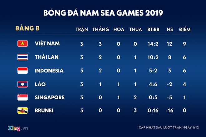 Để ngỏ khả năng hoãn trận đấu của U22 Việt Nam với Singapore-3