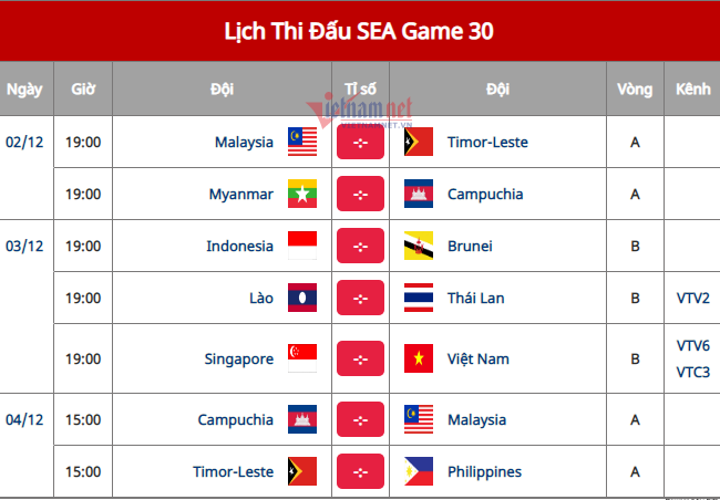 Lịch thi đấu bóng đá hôm nay 3/12-1