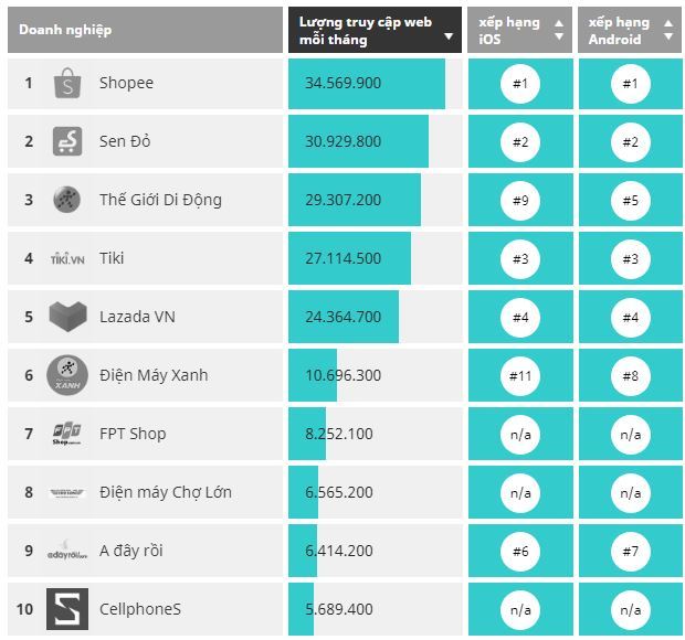 Kinh nghiệm để không phải nhận cục gạch khi mua hàng online-2