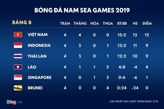 HLV Park: Tôi chưa làm việc ở giải nào khắc nghiệt như SEA Games-2