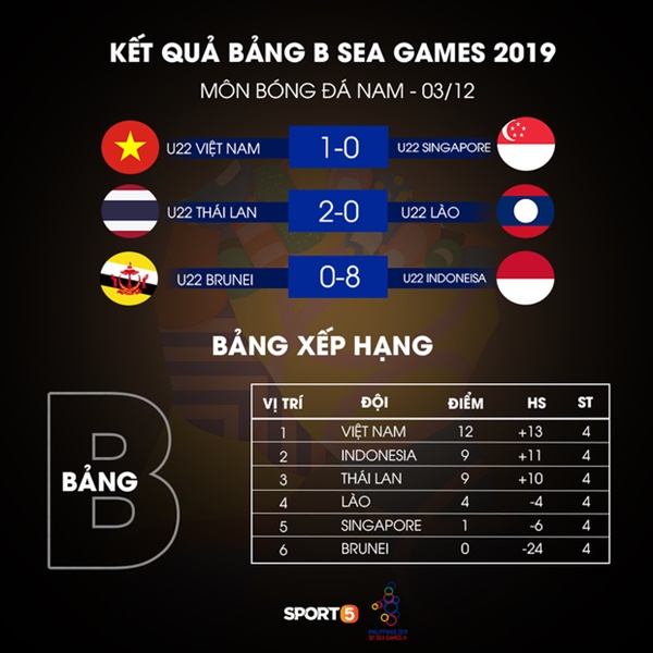 Đức Chinh bất ngờ phải ở lại kiểm tra doping sau khi ghi bàn vào lưới Singapore-2