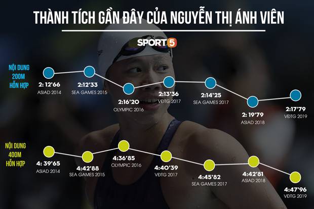 Trước giờ bơi SEA Games, tiểu tiên cá Ánh Viên vẫn ngập trong nỗi buồn và sự cô đơn-14