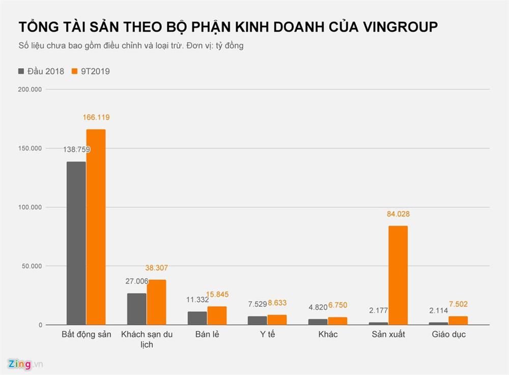 Vingroup còn lại gì sau khi buông Vinmart, VinEco?-2