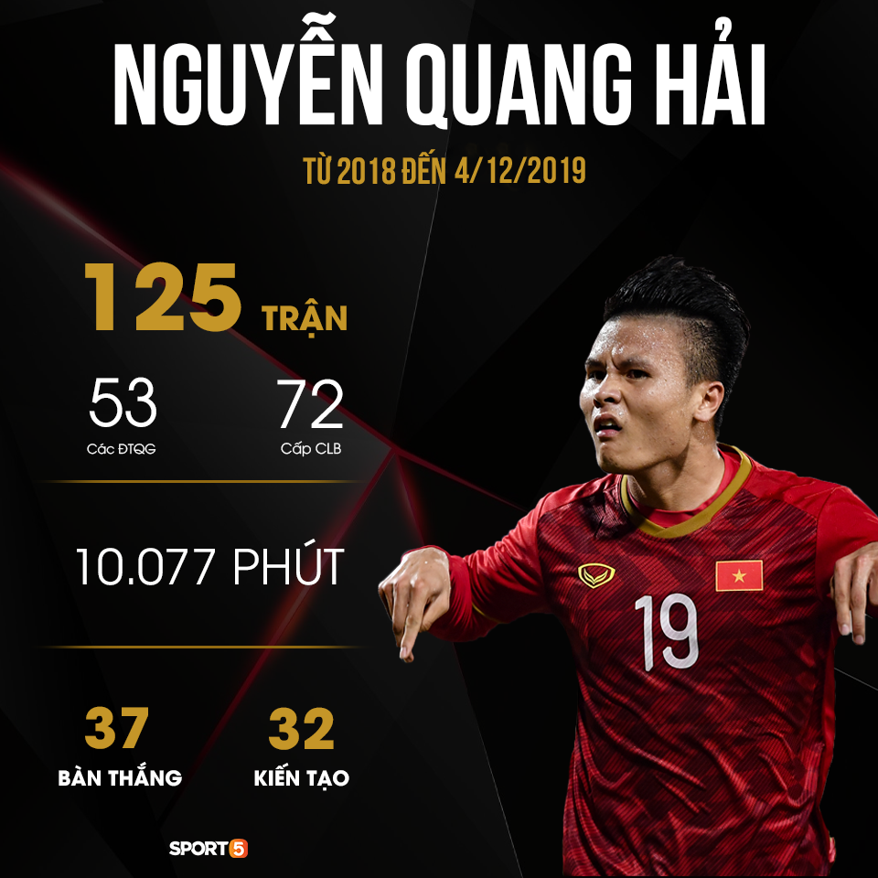 Rộ tin Quang Hải không chỉ rách cơ, bị đa chấn thương khiến fans lo lắng trước đại chiến với U22 Thái Lan-2