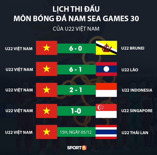Nhận định U22 Việt Nam vs U22 Thái Lan: Không có Quang Hải ư, chúng tôi vẫn ổn-3