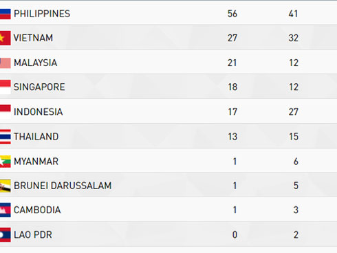 Trước mặt đã là phần thưởng lớn, có bao giờ thầy Park để vuột mất Thái Lan?-7