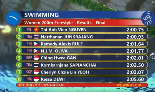 Ánh Viên ngủ ngon lành dưới sàn đất trước khi giành 2 HCV liên tiếp tại SEA Games 2019-3