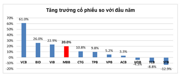 MBB công bố bán 23 triệu cổ phiếu quỹ-3