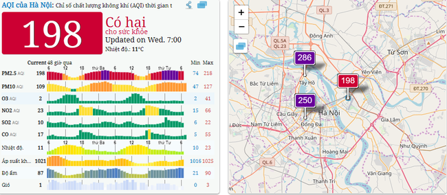 Sáng nay, ô nhiễm không khí ở Hà Nội vượt ngưỡng báo động đỏ, cực kỳ nguy hại đến sức khỏe-2