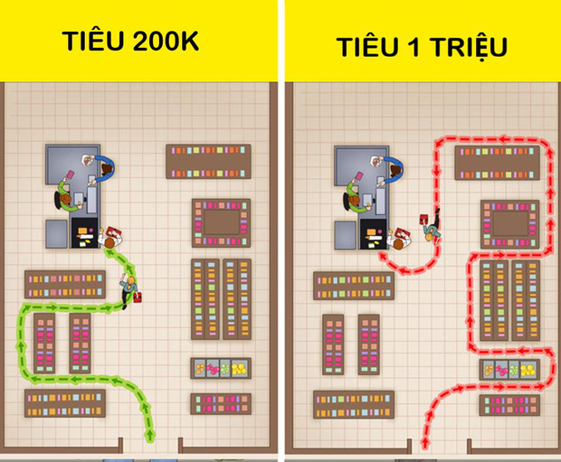 11 mẹo đơn giản nhưng cực kỳ hiệu quả giúp tiết kiệm chi tiêu tối đa: Không nhai kẹo cao su, đi phía bên trái ở siêu thị-3
