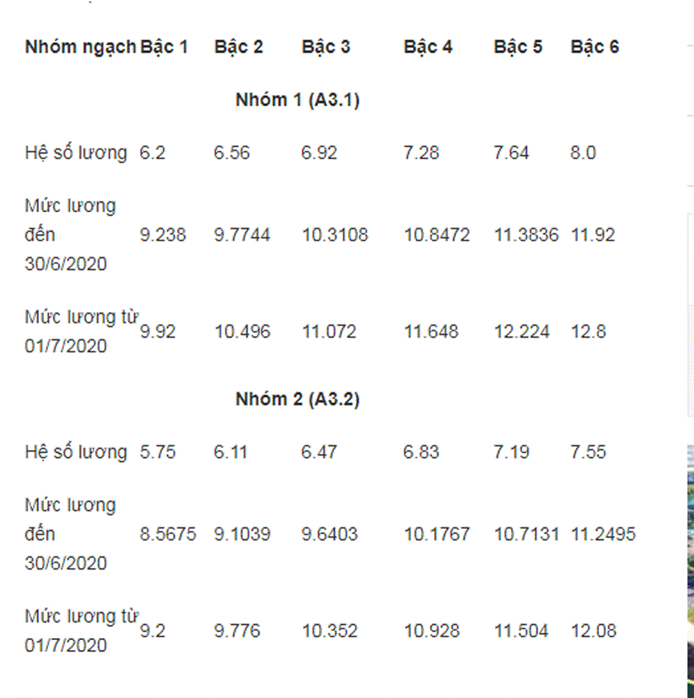 Từ 1/7/2020: Lương công chức ngành nào được tăng cao nhất?-1