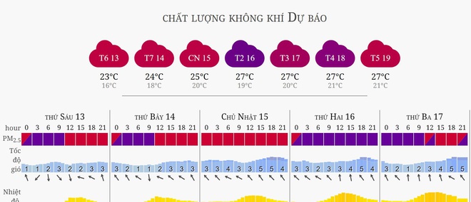 Sáng 13/12, AirVisual xếp Hà Nội ô nhiễm thứ 2 thế giới-3