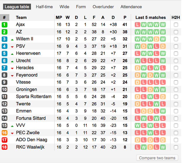 Lễ tôn vinh Văn Hậu: Đội bóng Hà Lan chiếu 2 bàn thắng của chàng trai Việt Nam ở chung kết SEA Games 30 cho khán giả theo dõi trên màn hình lớn-3