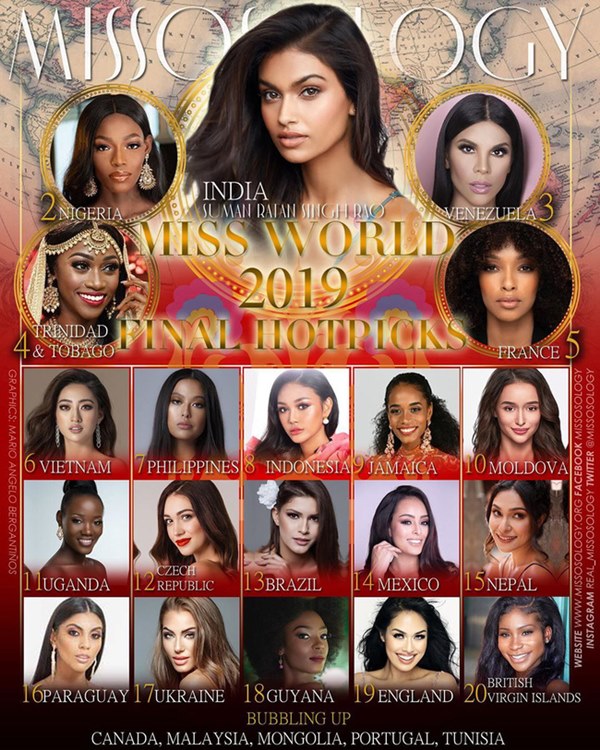 Chuyên trang sắc đẹp Missosology tung BXH cuối cùng trước giờ G chung kết Miss World 2019: Lương Thùy Linh leo lên vị trí thứ 6 trong top 20-1