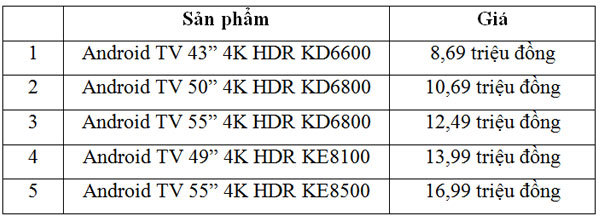 VinSmart ra mắt 5 mẫu TV thông minh đầu tiên-9