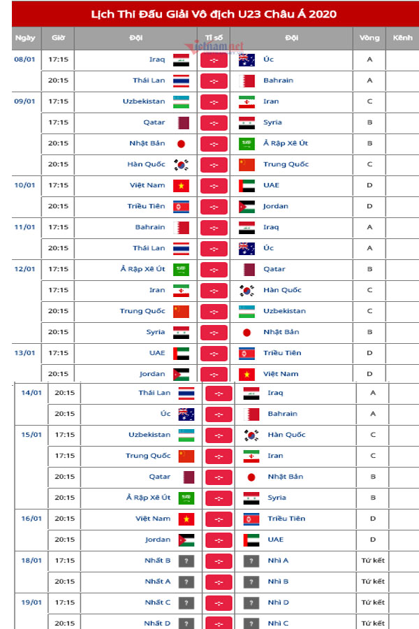 Lịch thi đấu VCK U23 châu Á 2020-2
