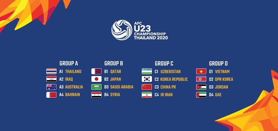 Lịch thi đấu VCK U23 châu Á 2020-1