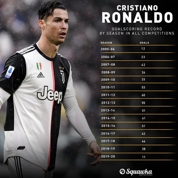 Ronaldo lần đầu lập cú đúp cho CLB sau gần 6 tháng, bạn gái trên khán đài lạnh tanh giơ ngón tay cái như khẳng định: Anh là số 1-4