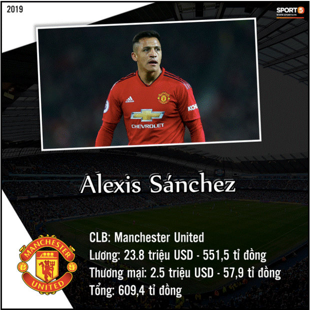 Top 10 cầu thủ kiếm tiền khủng nhất giới bóng đá trong năm 2019: Messi bỏ xa Ronaldo và Neymar-1