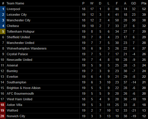 Man United đập tan cái dớp kỳ lạ; Liverpool chạm một tay vào chức vô địch Premier League-3