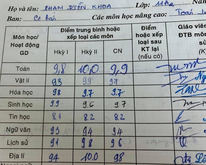 Bảng điểm tổng kết toàn 9, 10 xôn xao trên mạng, chủ nhân của nó càng khiến dân tình ngạc nhiên lần nữa: Một thầy giáo-2