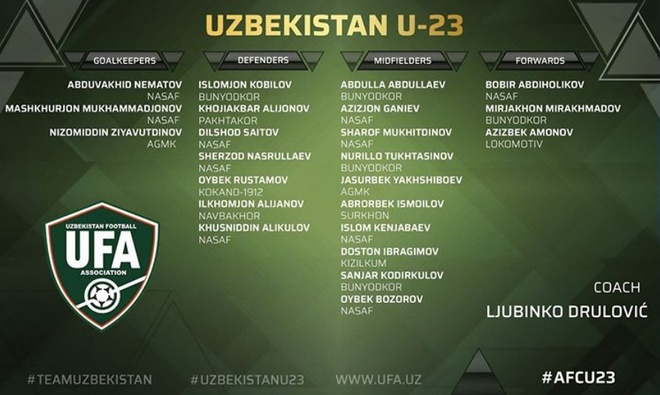 ĐKVĐ Uzbekistan mang 7 tuyển thủ quốc gia tới giải U23 châu Á-2