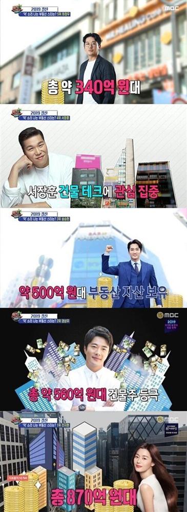 Sao Hàn là đại gia bất động sản năm 2019: Vị trí đầu tiên bất ngờ thuộc về nữ diễn viên nổi tiếng ai cũng biết-2