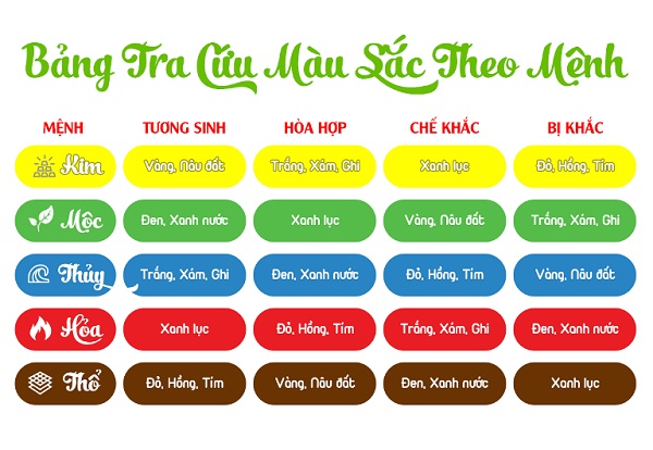 Sinh năm 1995 hợp màu gì khi xây nhà để có nhiều tài lộc, may mắn?-2