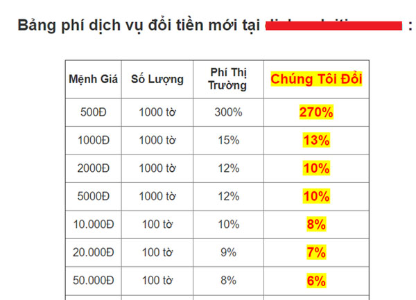 Phí đổi tiền mới dịp Tết cao ngất ngưởng, 1 triệu mệnh giá 500 đồng mất phí 3 triệu đồng-2