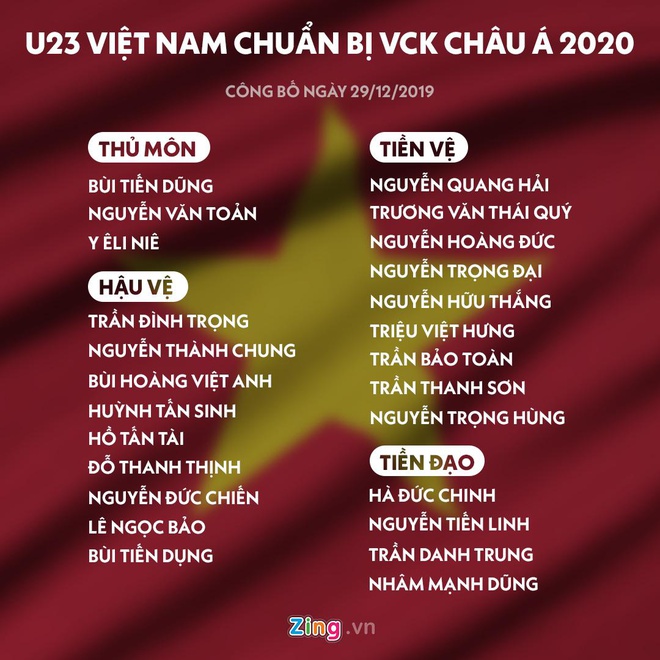 HLV Park sẽ loại 2 cầu thủ nào trước U23 châu Á 2020-2