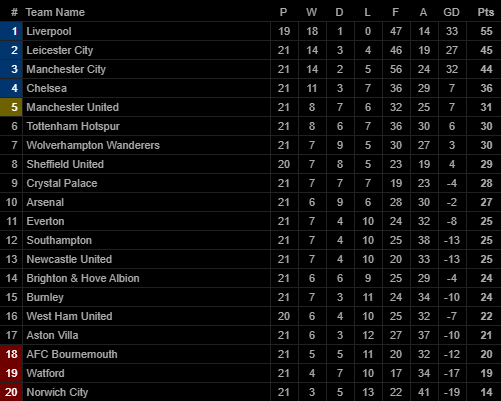 Lãnh 2 cái tát trời giáng từ Arsenal, Man United để mất cơ hội vàng trong vòng đấu lạ lùng-4