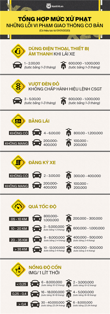 Người đi xe đạp bối rối vì bị kiểm tra nồng độ cồn, người đi xe máy uống 2 lon bia bị phạt 4,5 triệu: Xe tôi mua 5 triệu, chắc bỏ luôn-12