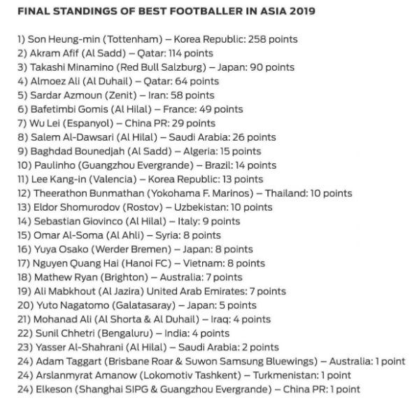 Quang Hải vượt qua Messi Thái”, nhận vinh dự lớn trước thềm giải U23 châu Á-3