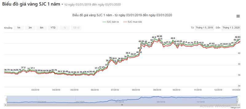 Cơn sốt đầu năm, vàng tiến tới 45 triệu đồng/lượng-1