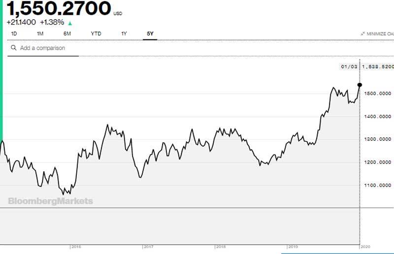 Cơn sốt đầu năm, vàng tiến tới 45 triệu đồng/lượng-3