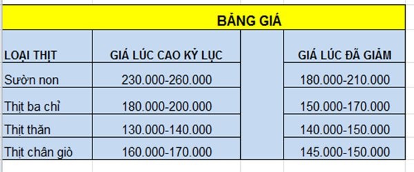 Giá thịt lợn giảm không đáng kể, chị em mua dè dặt, chọn thực phẩm khác thay thế dịp Tết-1