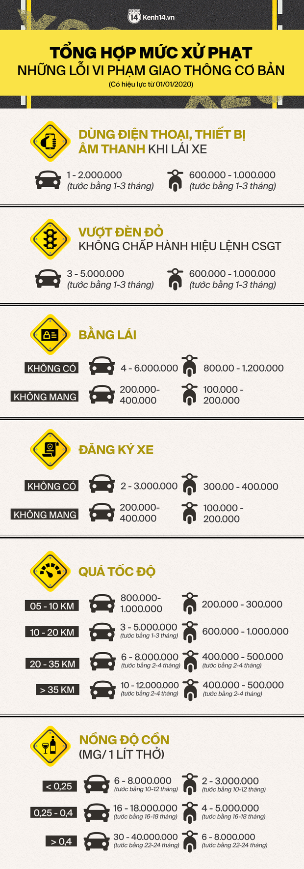 Vừa có quy định không uống rượu bia khi lái xe đã xuất hiện ngay 1 đám cưới chỉ đãi khách bằng nước ngọt: Văn minh quá chứ còn gì!-2